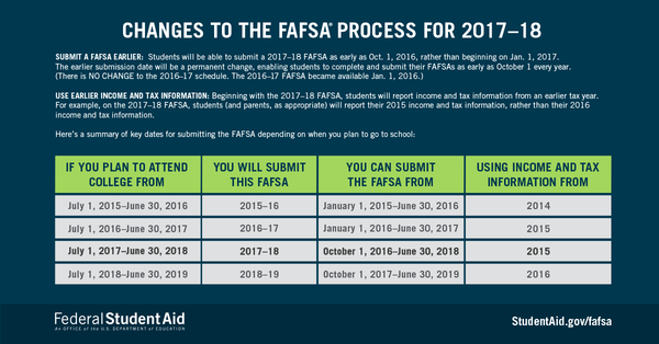 2017-18-fafsa-process-changes_reference.png